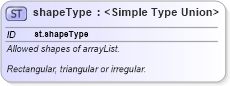 XSD Diagram of shapeType in schema schema_xsd (Chemical Markup Language (CML))