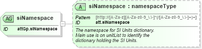 XSD Diagram of siNamespace in schema schema_xsd (Chemical Markup Language (CML))