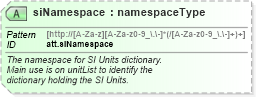 XSD Diagram of siNamespace in schema schema_xsd (Chemical Markup Language (CML))