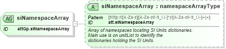 XSD Diagram of siNamespaceArray in schema schema_xsd (Chemical Markup Language (CML))