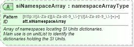 XSD Diagram of siNamespaceArray in schema schema_xsd (Chemical Markup Language (CML))