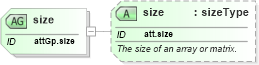 XSD Diagram of size in schema schema_xsd (Chemical Markup Language (CML))