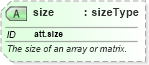 XSD Diagram of size in schema schema_xsd (Chemical Markup Language (CML))