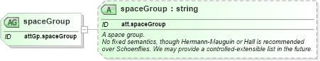 XSD Diagram of spaceGroup in schema schema_xsd (Chemical Markup Language (CML))