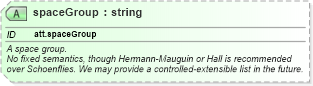 XSD Diagram of spaceGroup in schema schema_xsd (Chemical Markup Language (CML))