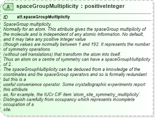 XSD Diagram of spaceGroupMultiplicity in schema schema_xsd (Chemical Markup Language (CML))