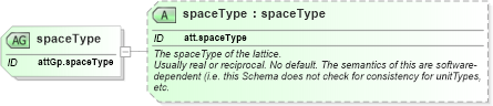 XSD Diagram of spaceType in schema schema_xsd (Chemical Markup Language (CML))
