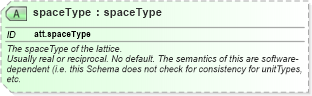 XSD Diagram of spaceType in schema schema_xsd (Chemical Markup Language (CML))