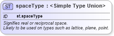 XSD Diagram of spaceType in schema schema_xsd (Chemical Markup Language (CML))