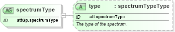 XSD Diagram of spectrumType in schema schema_xsd (Chemical Markup Language (CML))