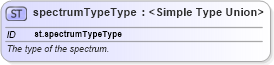 XSD Diagram of spectrumTypeType in schema schema_xsd (Chemical Markup Language (CML))