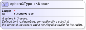 XSD Diagram of sphere3Type in schema schema_xsd (Chemical Markup Language (CML))