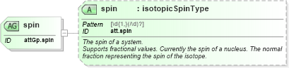 XSD Diagram of spin in schema schema_xsd (Chemical Markup Language (CML))