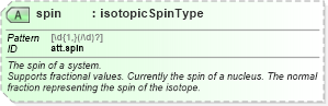 XSD Diagram of spin in schema schema_xsd (Chemical Markup Language (CML))