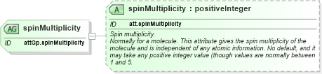 XSD Diagram of spinMultiplicity in schema schema_xsd (Chemical Markup Language (CML))