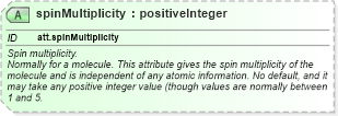 XSD Diagram of spinMultiplicity in schema schema_xsd (Chemical Markup Language (CML))