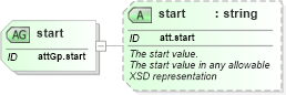 XSD Diagram of start in schema schema_xsd (Chemical Markup Language (CML))