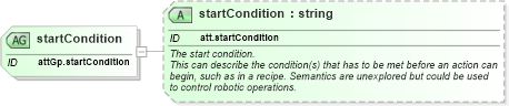 XSD Diagram of startCondition in schema schema_xsd (Chemical Markup Language (CML))