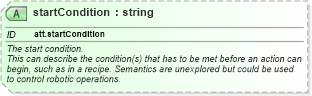 XSD Diagram of startCondition in schema schema_xsd (Chemical Markup Language (CML))