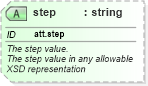 XSD Diagram of step in schema schema_xsd (Chemical Markup Language (CML))