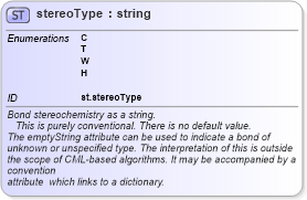 XSD Diagram of stereoType in schema schema_xsd (Chemical Markup Language (CML))