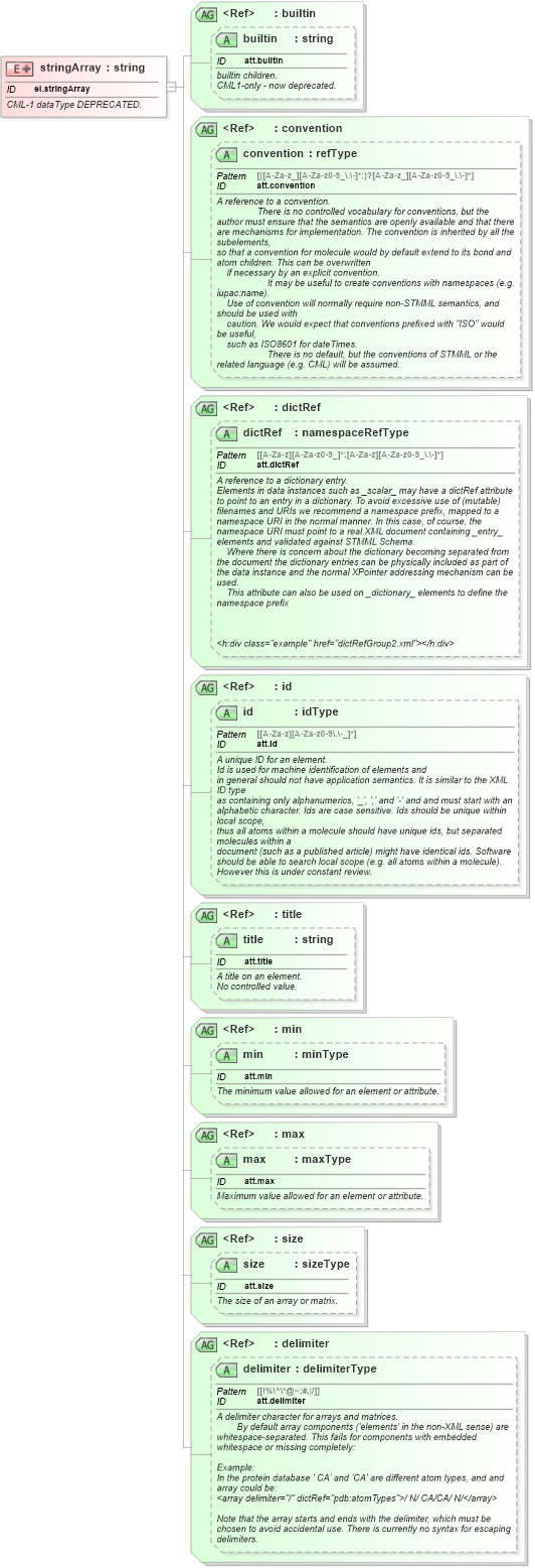 XSD Diagram of stringArray in schema schema_xsd (Chemical Markup Language (CML))