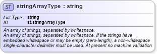 XSD Diagram of stringArrayType in schema schema_xsd (Chemical Markup Language (CML))