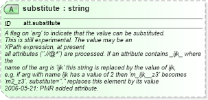 XSD Diagram of substitute in schema schema_xsd (Chemical Markup Language (CML))