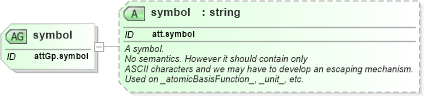 XSD Diagram of symbol in schema schema_xsd (Chemical Markup Language (CML))