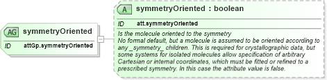 XSD Diagram of symmetryOriented in schema schema_xsd (Chemical Markup Language (CML))