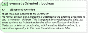 XSD Diagram of symmetryOriented in schema schema_xsd (Chemical Markup Language (CML))