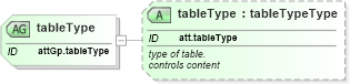 XSD Diagram of tableType in schema schema_xsd (Chemical Markup Language (CML))