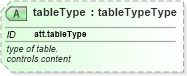 XSD Diagram of tableType in schema schema_xsd (Chemical Markup Language (CML))