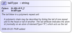 XSD Diagram of tailType in schema schema_xsd (Chemical Markup Language (CML))