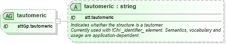 XSD Diagram of tautomeric in schema schema_xsd (Chemical Markup Language (CML))