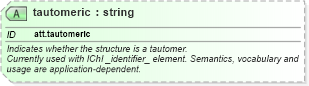 XSD Diagram of tautomeric in schema schema_xsd (Chemical Markup Language (CML))