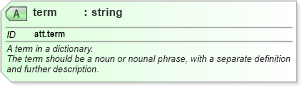 XSD Diagram of term in schema schema_xsd (Chemical Markup Language (CML))