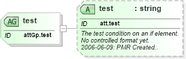 XSD Diagram of test in schema schema_xsd (Chemical Markup Language (CML))