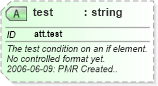 XSD Diagram of test in schema schema_xsd (Chemical Markup Language (CML))