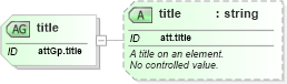 XSD Diagram of title in schema schema_xsd (Chemical Markup Language (CML))