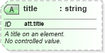 XSD Diagram of title in schema schema_xsd (Chemical Markup Language (CML))