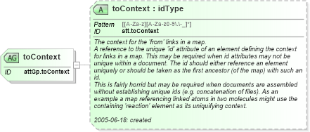 XSD Diagram of toContext in schema schema_xsd (Chemical Markup Language (CML))