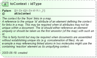 XSD Diagram of toContext in schema schema_xsd (Chemical Markup Language (CML))