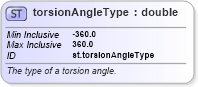 XSD Diagram of torsionAngleType in schema schema_xsd (Chemical Markup Language (CML))