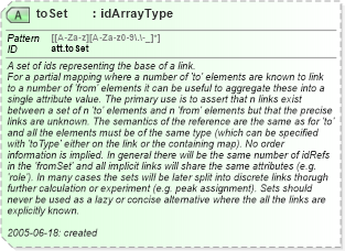 XSD Diagram of toSet in schema schema_xsd (Chemical Markup Language (CML))
