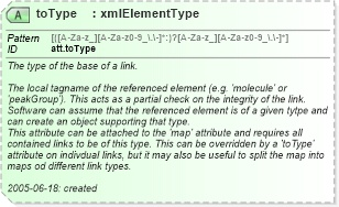 XSD Diagram of toType in schema schema_xsd (Chemical Markup Language (CML))