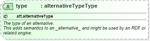 XSD Diagram of type in schema schema_xsd (Chemical Markup Language (CML))