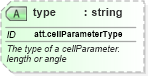 XSD Diagram of type in schema schema_xsd (Chemical Markup Language (CML))