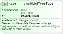 XSD Diagram of type in schema schema_xsd (Chemical Markup Language (CML))