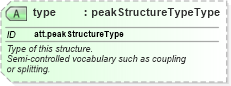 XSD Diagram of type in schema schema_xsd (Chemical Markup Language (CML))